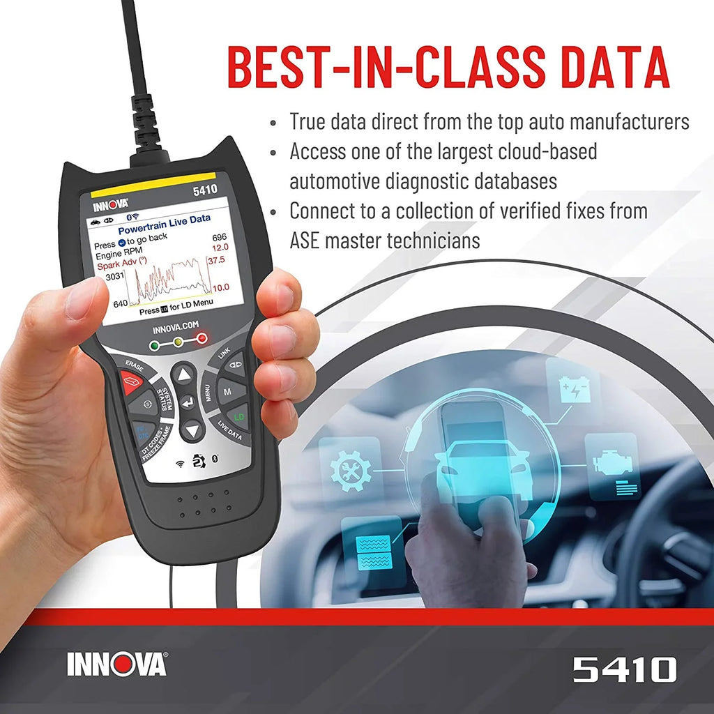 INNOVA 5410 CarSizecan Diagnostics Bluetooth Code Reader Automotive Sizecanner Tool