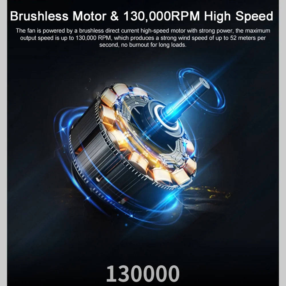 Walmeck Handheld Brushless Motor Jet Fan 130,000RPM Turbofan High Power Dust Blower Keyboard Cleaning Tool with USizeB Charging Interface