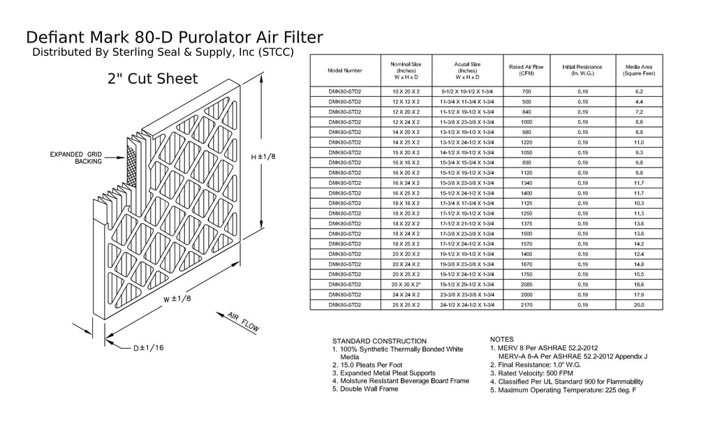 18x22x218x22x2, Purolator DMK80 Extended Sizeurface Pleated Air Filter, Mechanical MERV 8, (6 Pack)