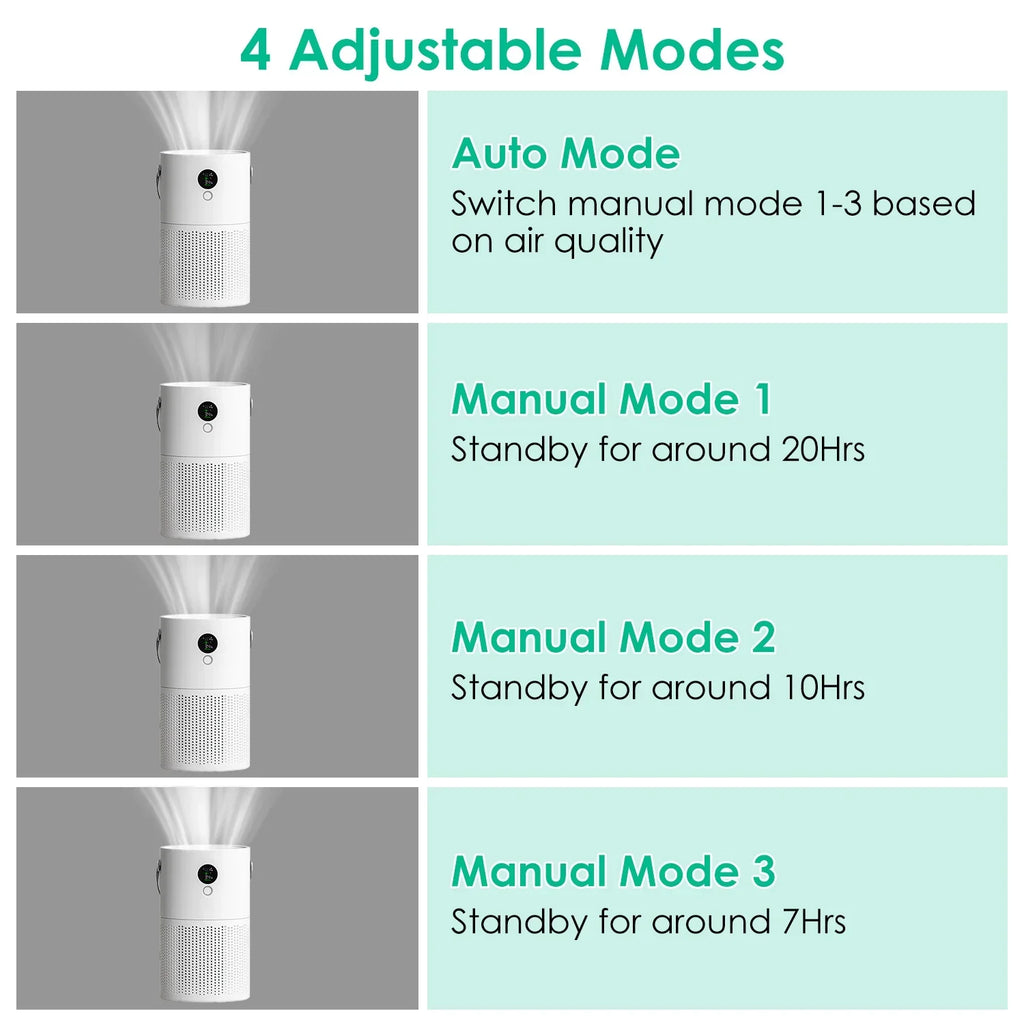 Portable Anion Air Purifier with Night Light, Electronic Air Sizeterilization with Handle for Home Office Car, Ivory