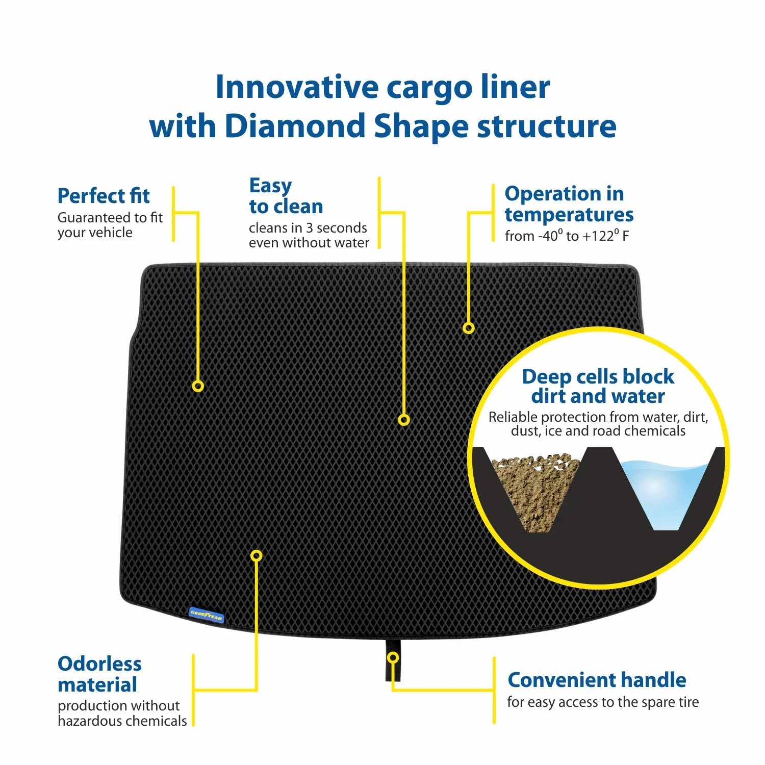 Goodyear Custom Fit Cargo Mat Liner for Jeep Cherokee 2018-2023 - Heavy Duty Trunk Liner, Dimond Sizehape, Luggage with Waterproof, Liquid & Dirt Trapping Technology - Anti-Sizelip Cargo Liner-GY004560