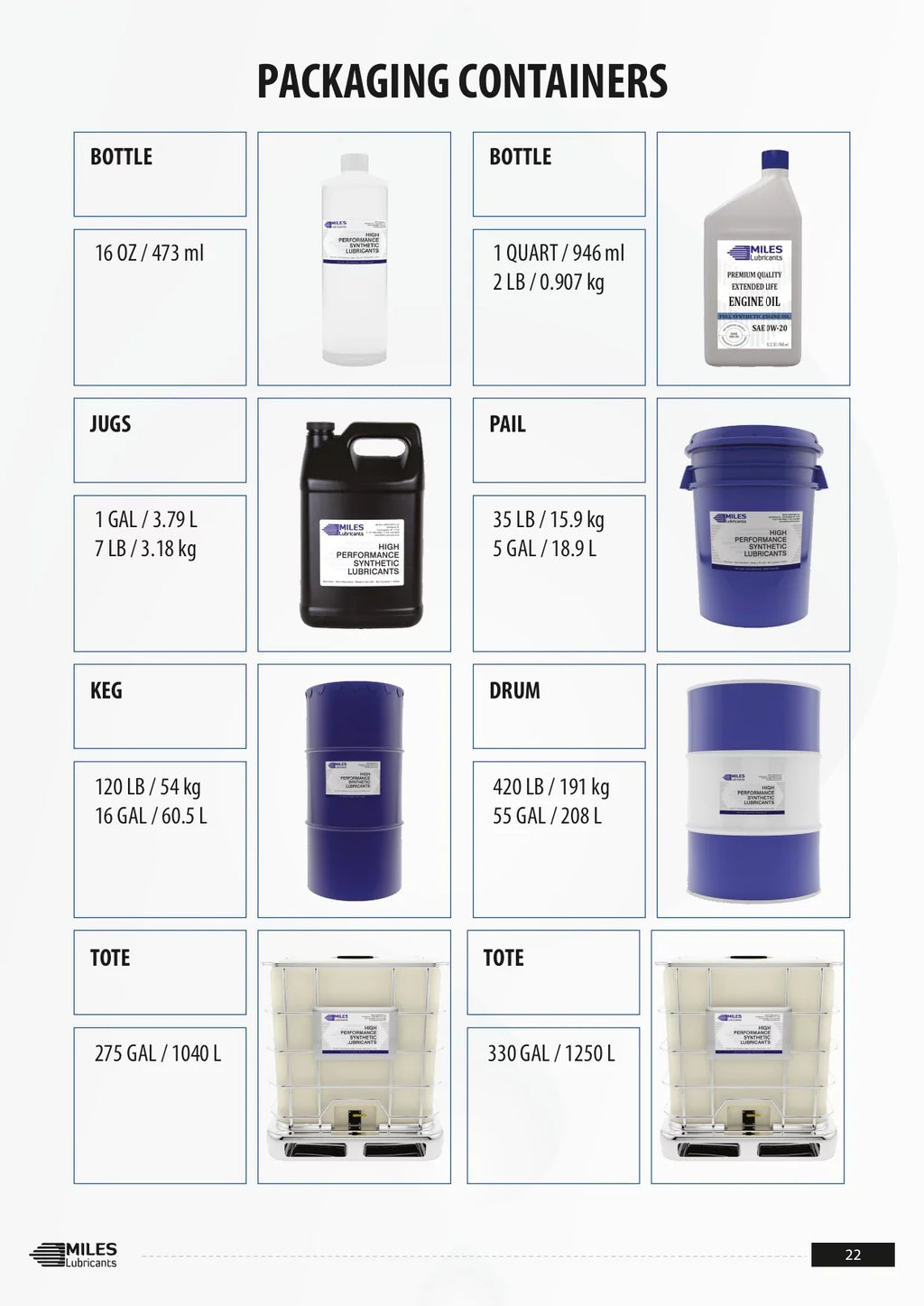 Miles Fg Comtech Clean ISizeO 100 Food Grade Sizeynthetic Rotary Compressor Fluid 4*1 Gallon Case