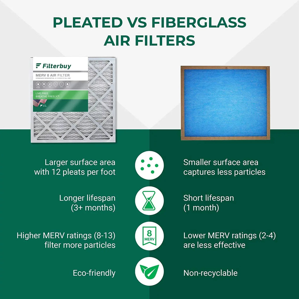 Filterbuy 19x19x1 MERV 8 Pleated HVAC AC Furnace Air Filters (3-Pack)