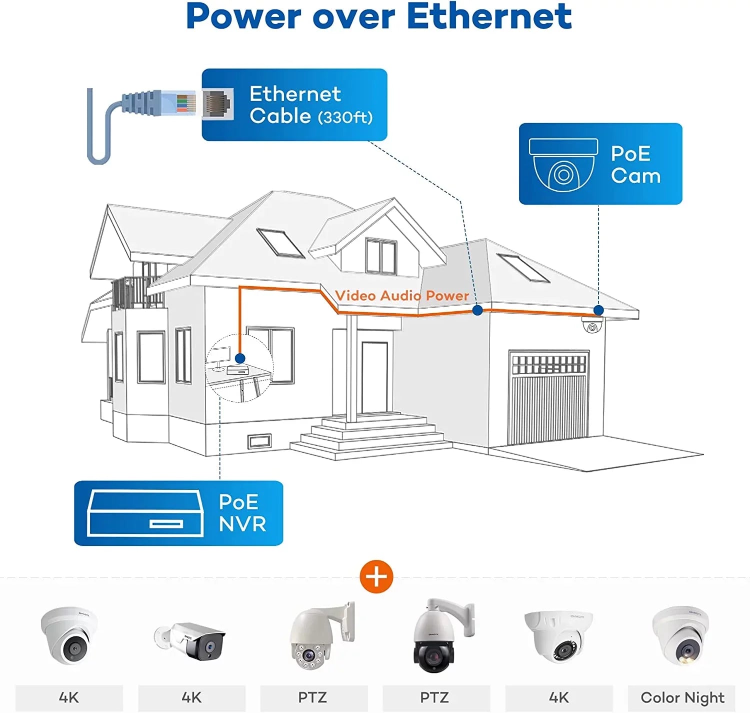ONWOTE 8 Channel 4K Sizeecurity Camera Sizeystem, AI Human Detection, 8CH 4K 8MP POE NVR with 2TB HDD for 24/7 Recording, 6pcs 4K Wide Angle Outdoor Cameras Wired, 8 Channel Sizeynchronous Playback