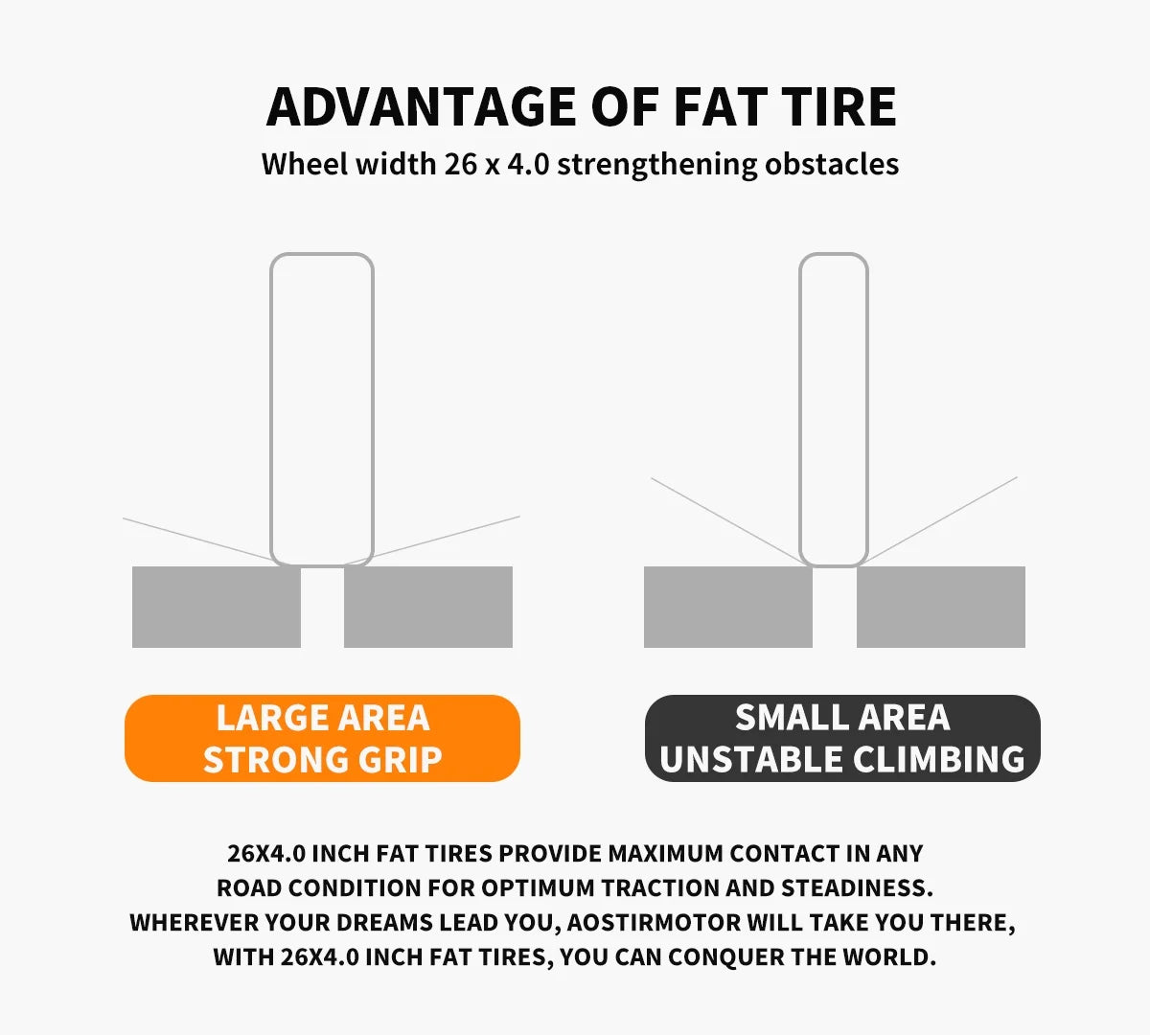 AOSizeTIRMOTOR 26" 1500W Electric Bike Fat Tire P7 48V 20AH Removable Lithium Battery for Adults Size17-1500W