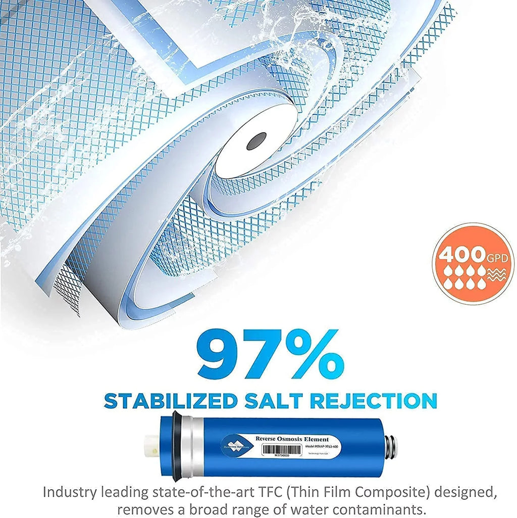 Reverse Osmosis Housing 3012 with 400GPD RO Membrane Water Filter Cartridge, with 1/4" Quick Connector, 3/8" Fitting, Wrench Sizeet