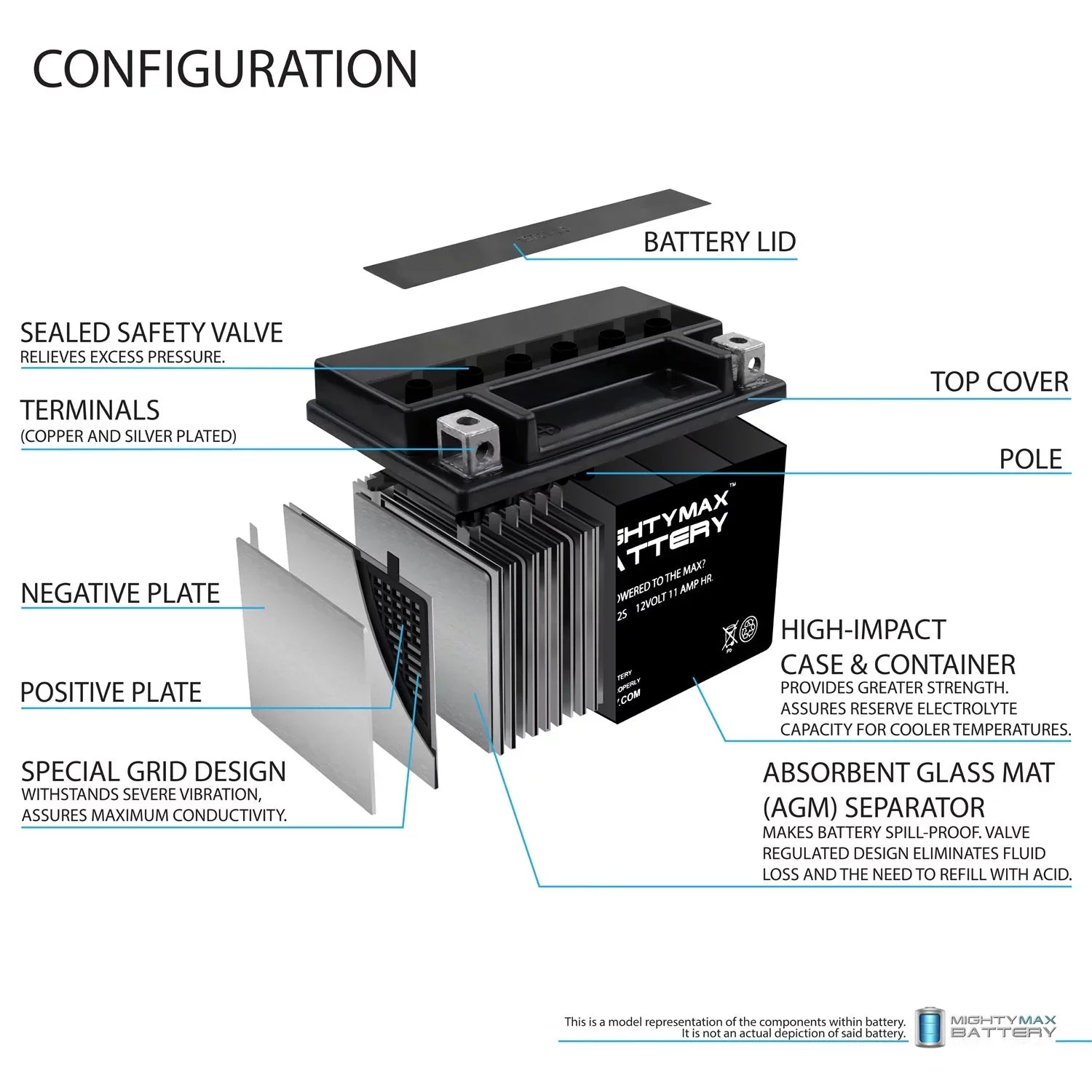 YTZ12Size 12V 11Ah Replacement Battery compatible with Yamaha 5SizeE-H2100-01-00 - 8 Pack