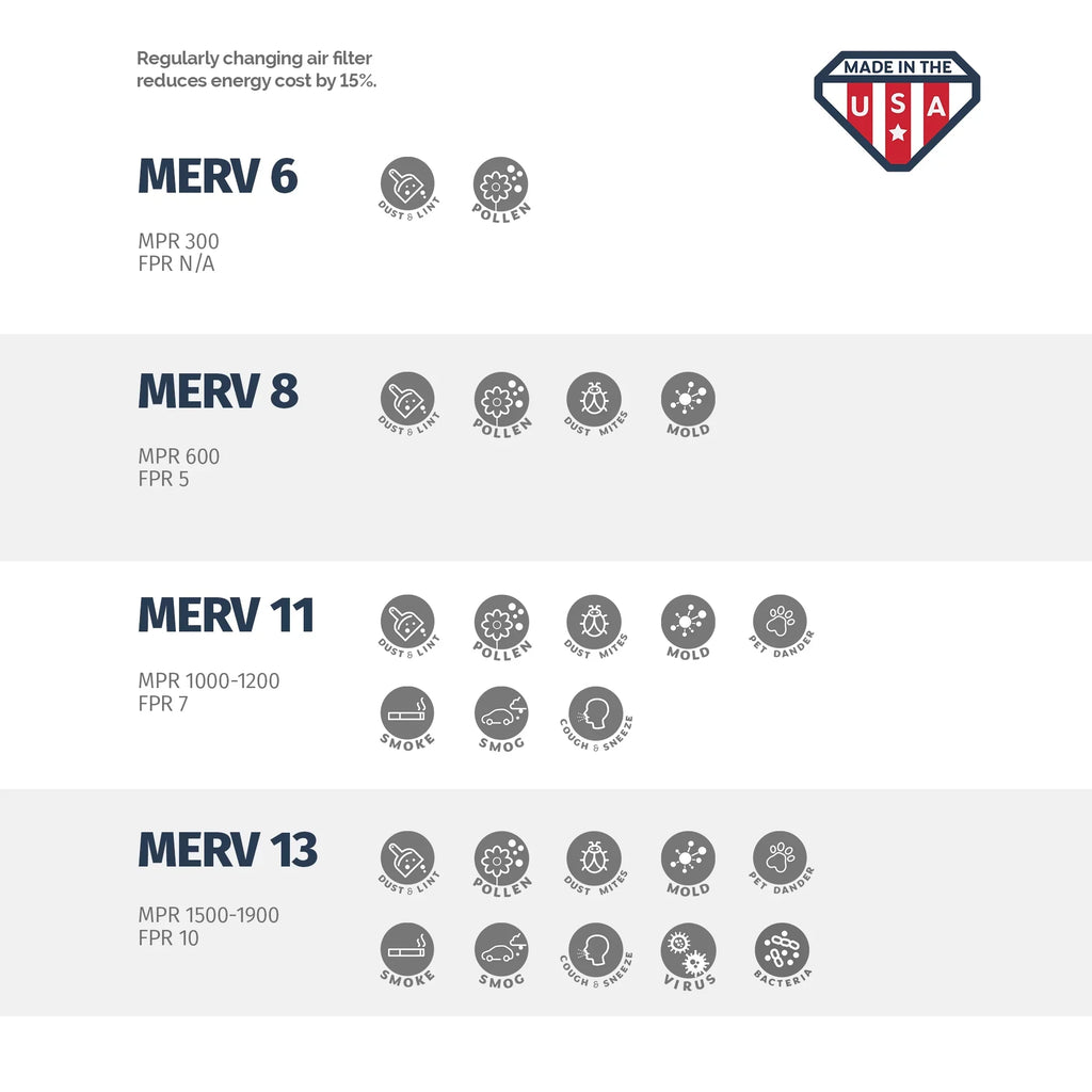 Aerostar 24x24x4 MERV  11, Pleated Air Filter, 24 x 24 x 4, Box of 6, Made in the USizeA