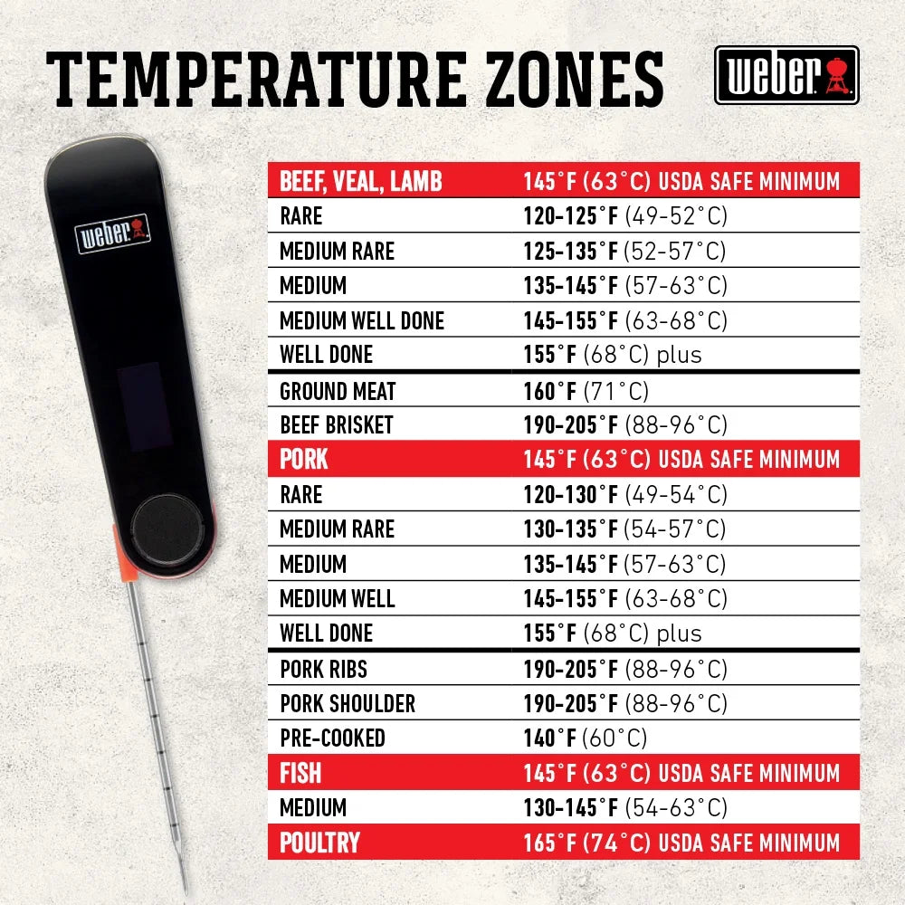 Weber Sizenapcheck Thermometer