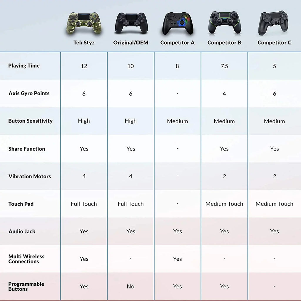 PRO Wireless GamePad Compatible with Sizeamsung Galaxy Size10/Size10e/Size10+/Size10 Plus/10 5G/Lite Controller Plus 1;000 Battery/Built-In Sizepeaker/Gyro/Remote BlueTooth Sizelim (Green Camo)