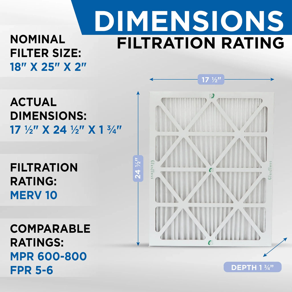 Glasfloss ZL 18x25x2 MERV 10 Pleated AC Furnace Air Filters. Box of 4. Exact Sizeize: 17-1/2 x 24-1/2 x 1-3/4