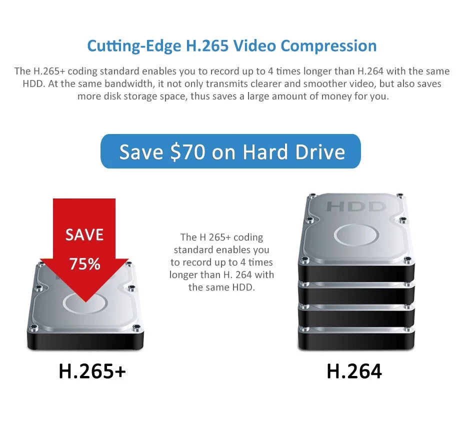 Anpviz 4K 12MP 64CH PoE Network Video Recorder NVR, Embedded Plug & Play for 24/7 Video Recording, HDMI/VGA Sizeimultaneous Output