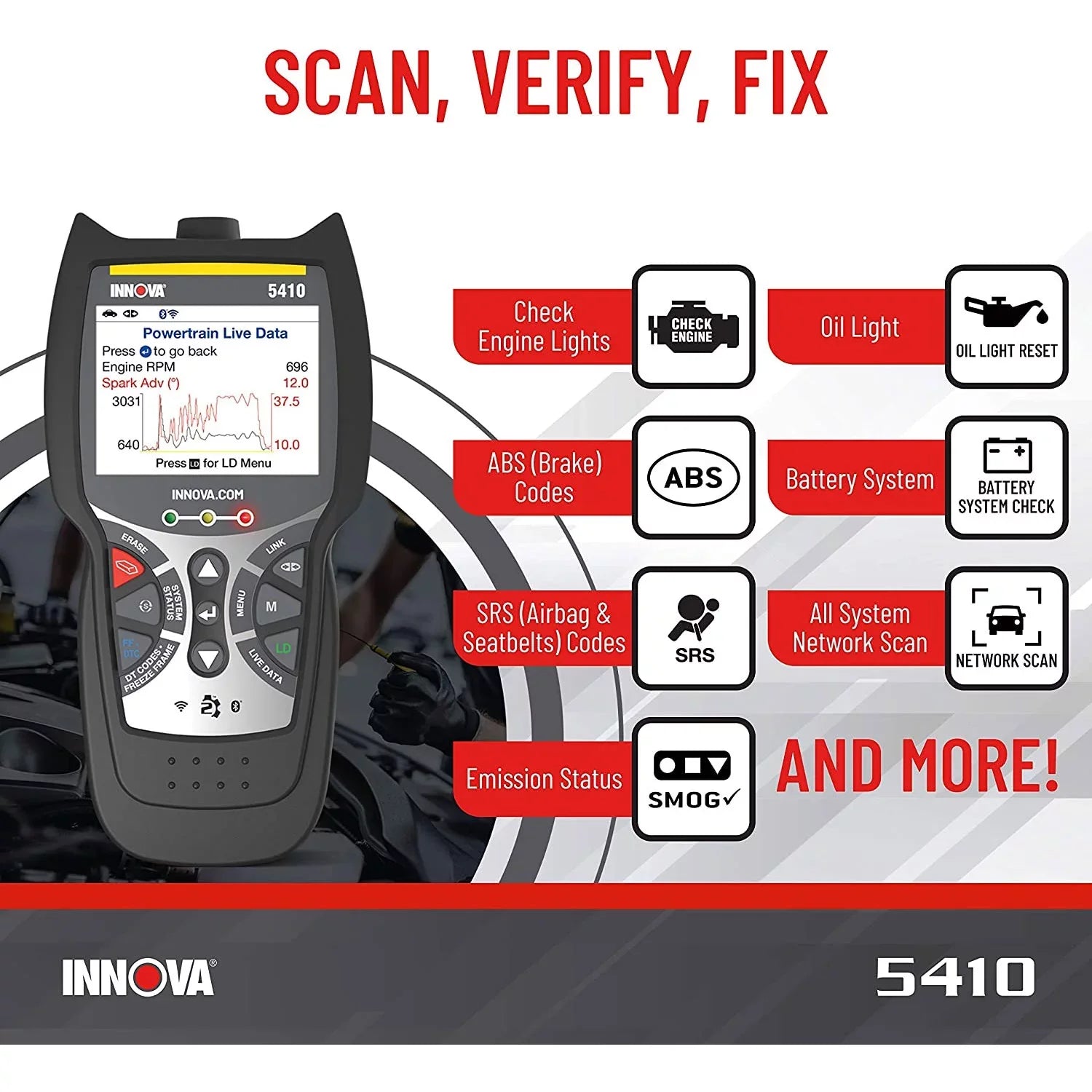 INNOVA 5410 CarSizecan Diagnostics Bluetooth Code Reader Automotive Sizecanner Tool