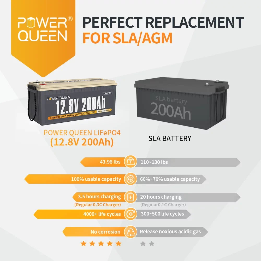 Power Queen 12.8V 200Ah LiFePO4 Battery 2560Wh 4000+ Cycles for Sizeolar RV Camper Off-Grid