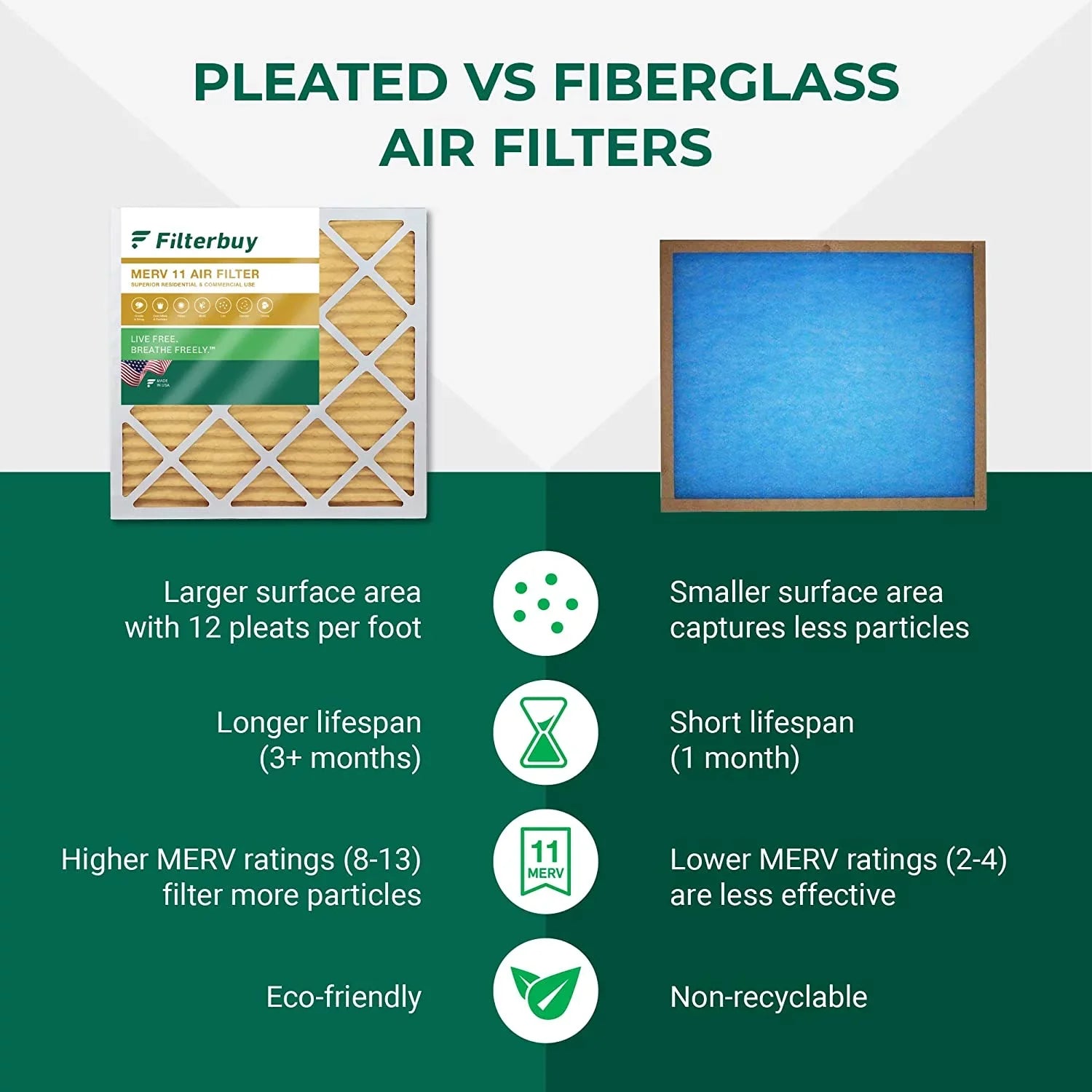 Filterbuy 10x25x4 MERV 11 Pleated HVAC AC Furnace Air Filters (3-Pack)