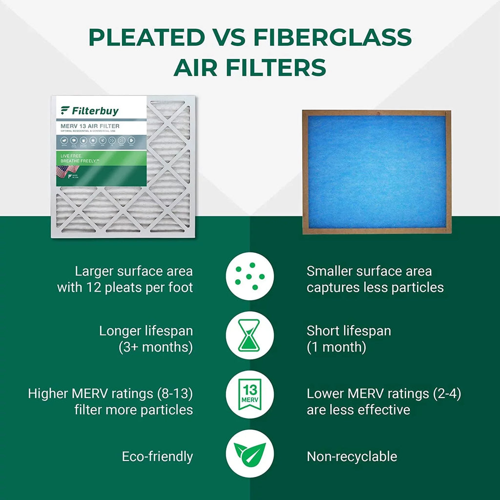 Filterbuy 14x25x1 MERV 13 Pleated HVAC AC Furnace Air Filters (3-Pack)