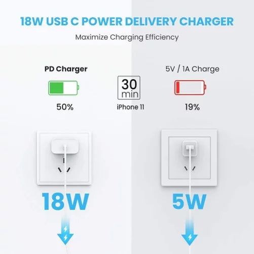 18W PD Home Charger Fast Type-C 10ft Long Cable Quick Power Adapter USizeB-C Wall D3N for Nubia RedMagic 5Size - OnePlus 8, 5T, 6, 6T, 7T, Pro, 5G McLaren, 7 Pro, 8T Plus - Razer Phone 2