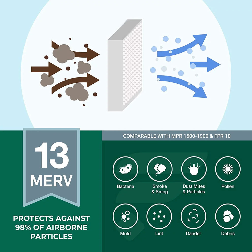 Filterbuy 8x20x4 MERV 13 Pleated HVAC AC Furnace Air Filters (4-Pack)