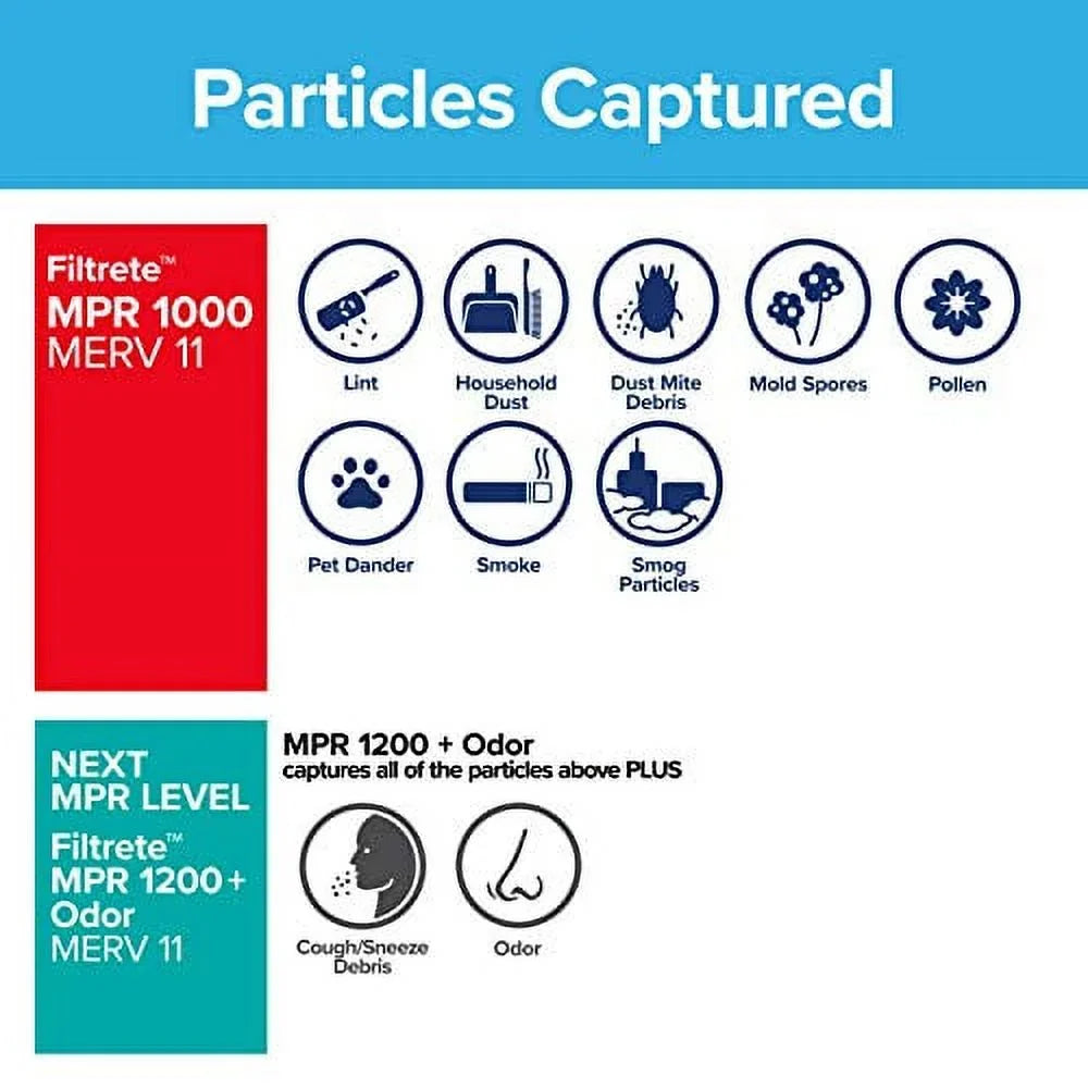 Filtrete 15x20x1, AC Furnace Air Filter, MPR 1000, Micro Allergen Defense, 6-Pack (exact dimensions 14.81 x 19.81 x 0.81)