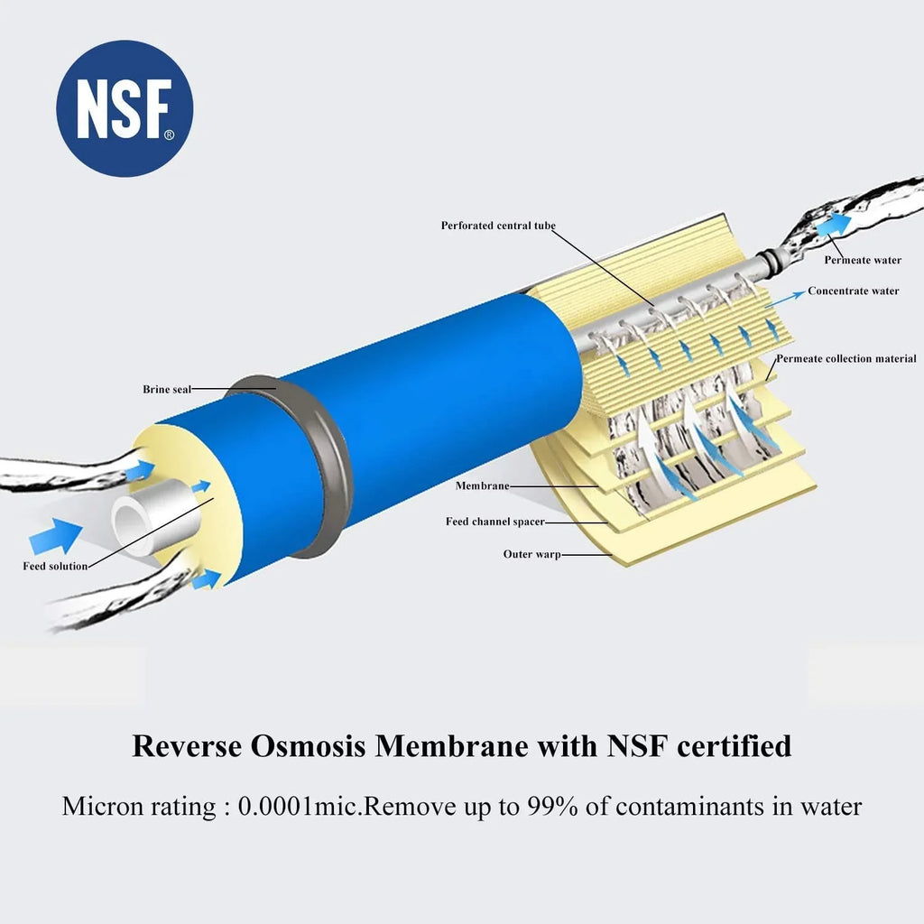 Geekpure Reverse Osmosis RO Membrane 100 GPD Water Filter Replacement-NSizeF Certificated (1)