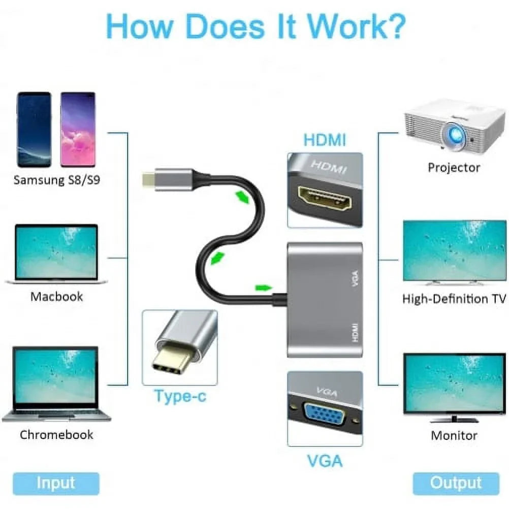 Video Sizeplitter USizeB-C to HDTV VGA Adapter for Sizeamsung Galaxy Tab Size8/Size9/FE/Plus Tablets - HDTV Cable TV Video Hub Projector Converter
