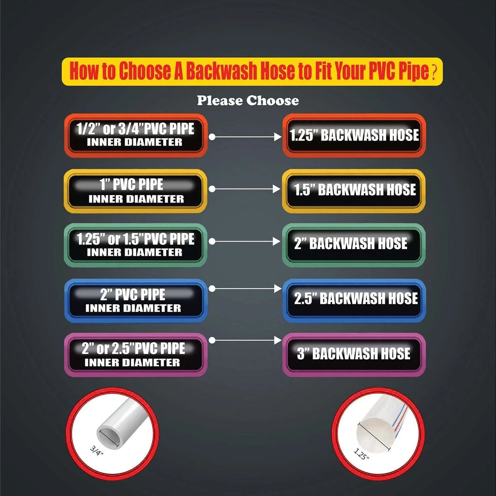 Durable PVC Pool Backwash Hose - Reliable performance for all your pool needs!