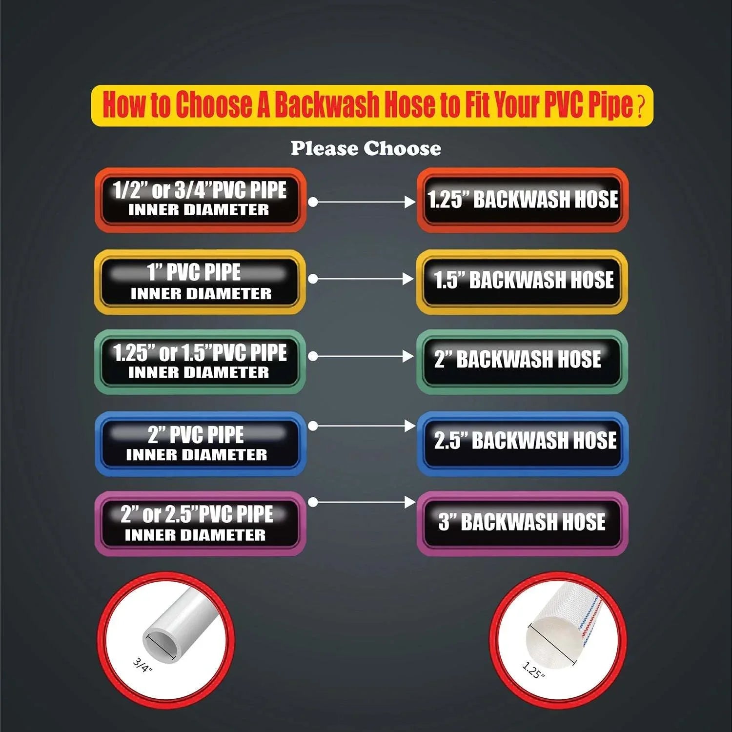 Durable PVC Pool Backwash Hose - Reliable performance for all your pool needs!