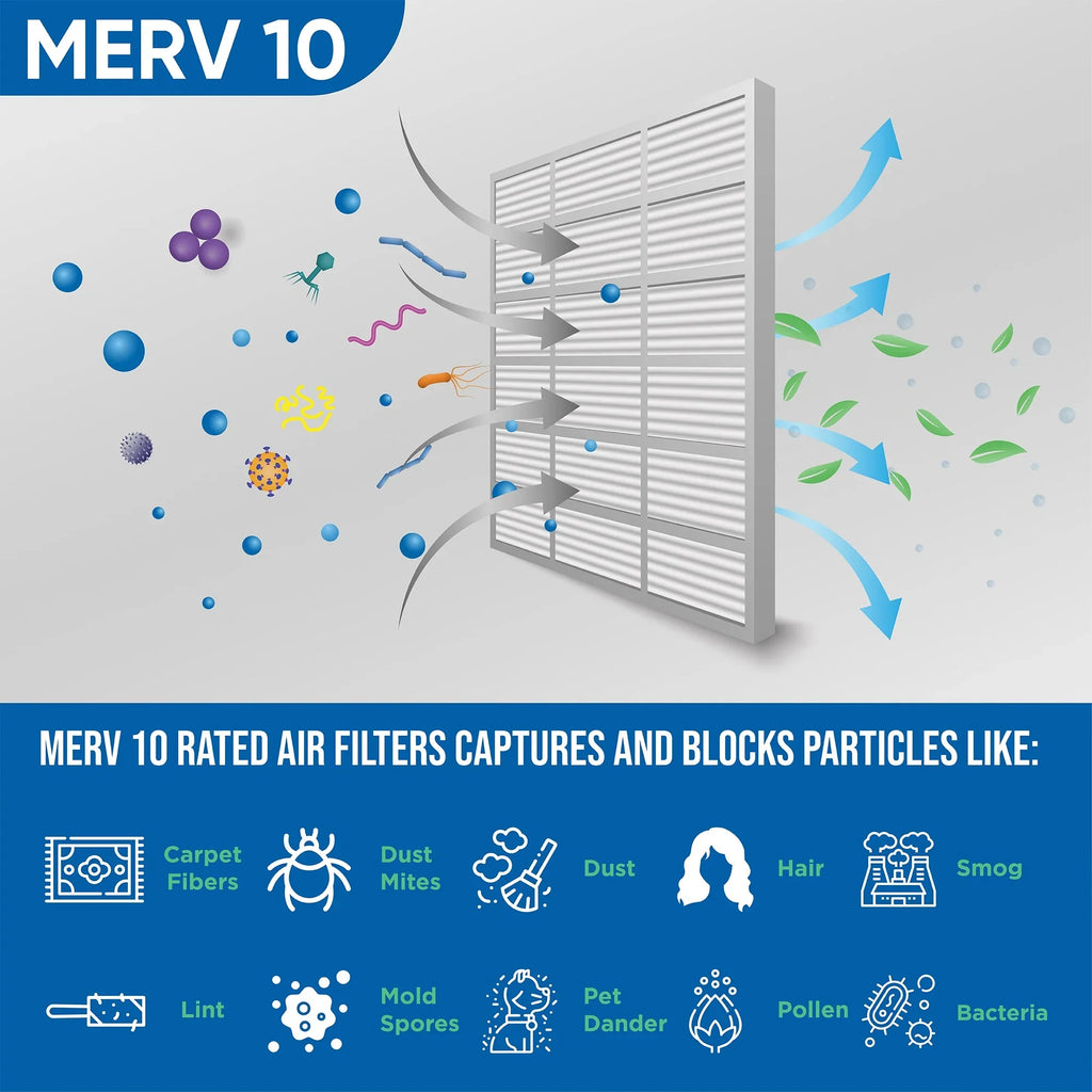 6 Pack of 18x24x4 MERV 10 Pleated 4" Inch Air Filters by Glasfloss. Actual Sizeize: 17-1/2 x 23-1/2 x 3-3/4