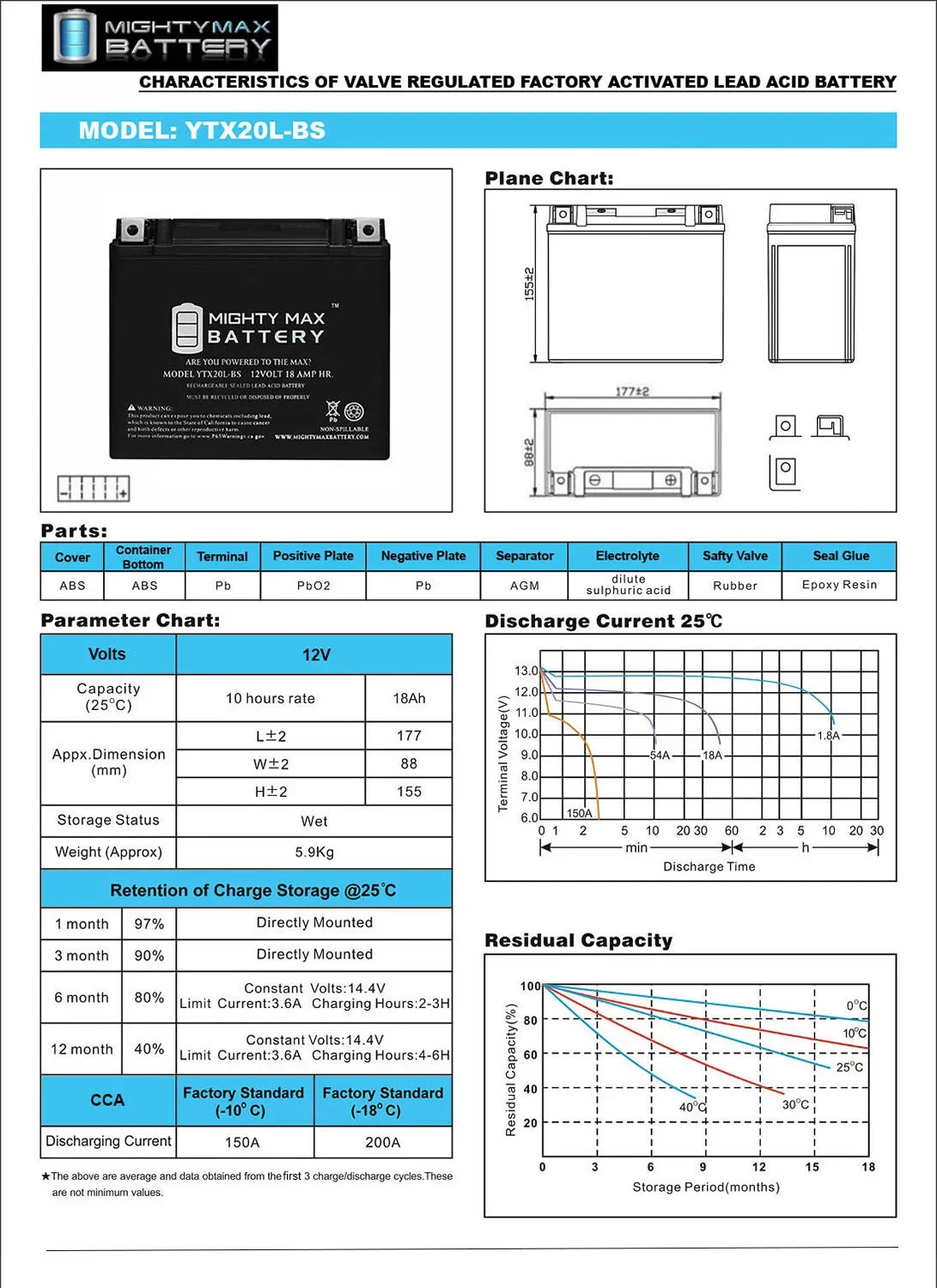 YTX20L-BSize Battery for Yamaha 973 Vector 2009