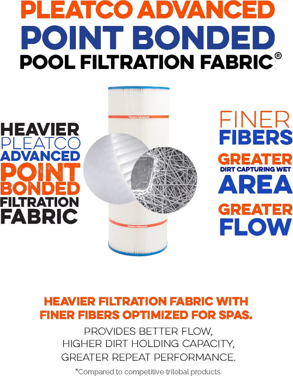 Pleatco PAP100 Replacement Filter Cartridge