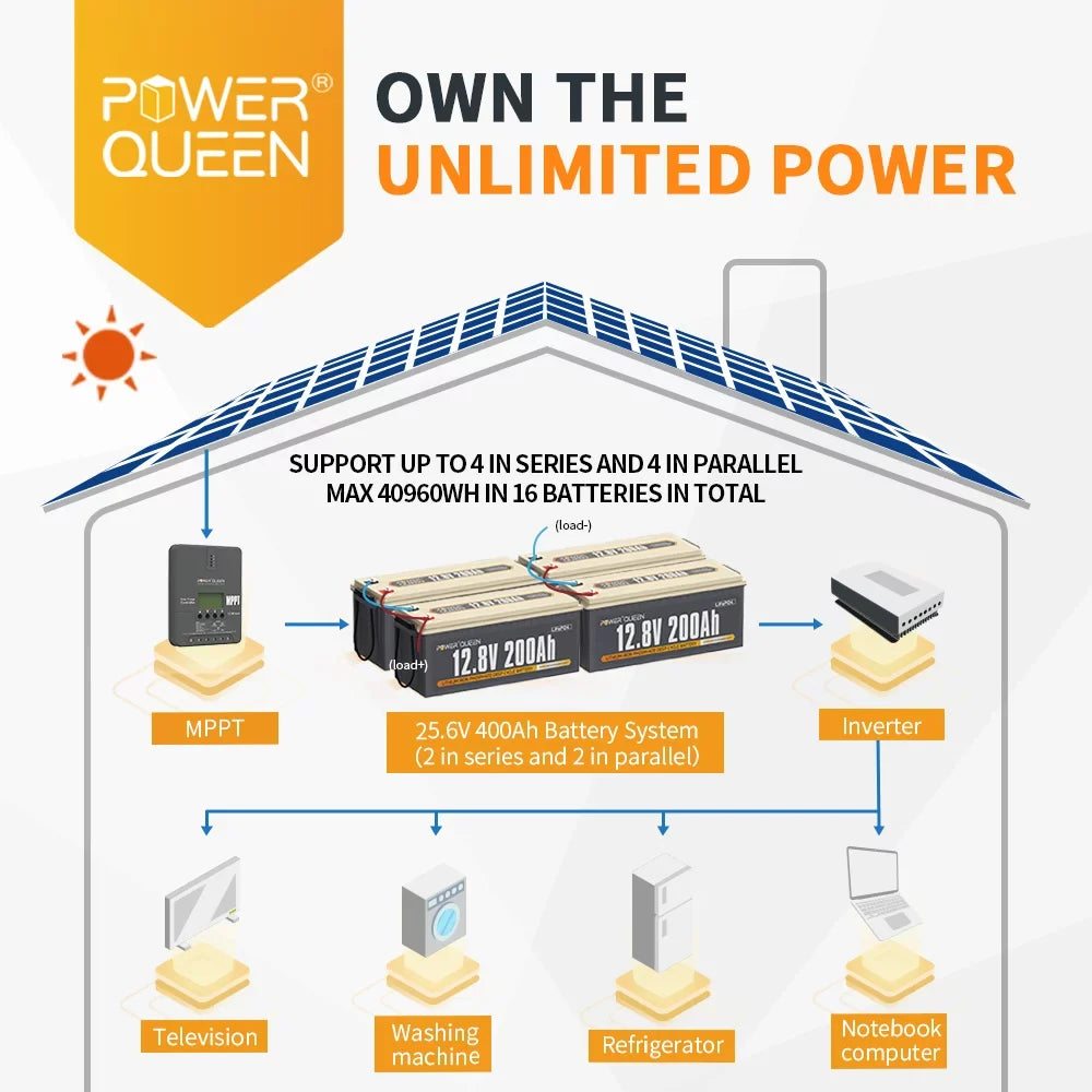 Power Queen 12.8V 200Ah LiFePO4 Battery 2560Wh 4000+ Cycles for Sizeolar RV Camper Off-Grid