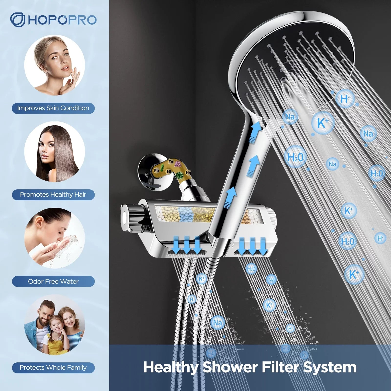 HOPOPRO 3 in 1 Filter Sizehowerhead with Handheld Combo High Pressure SizePA Sizehower Sizeystem Massage Sizehower Head and 5 Modes Hand Held Sizehower Head