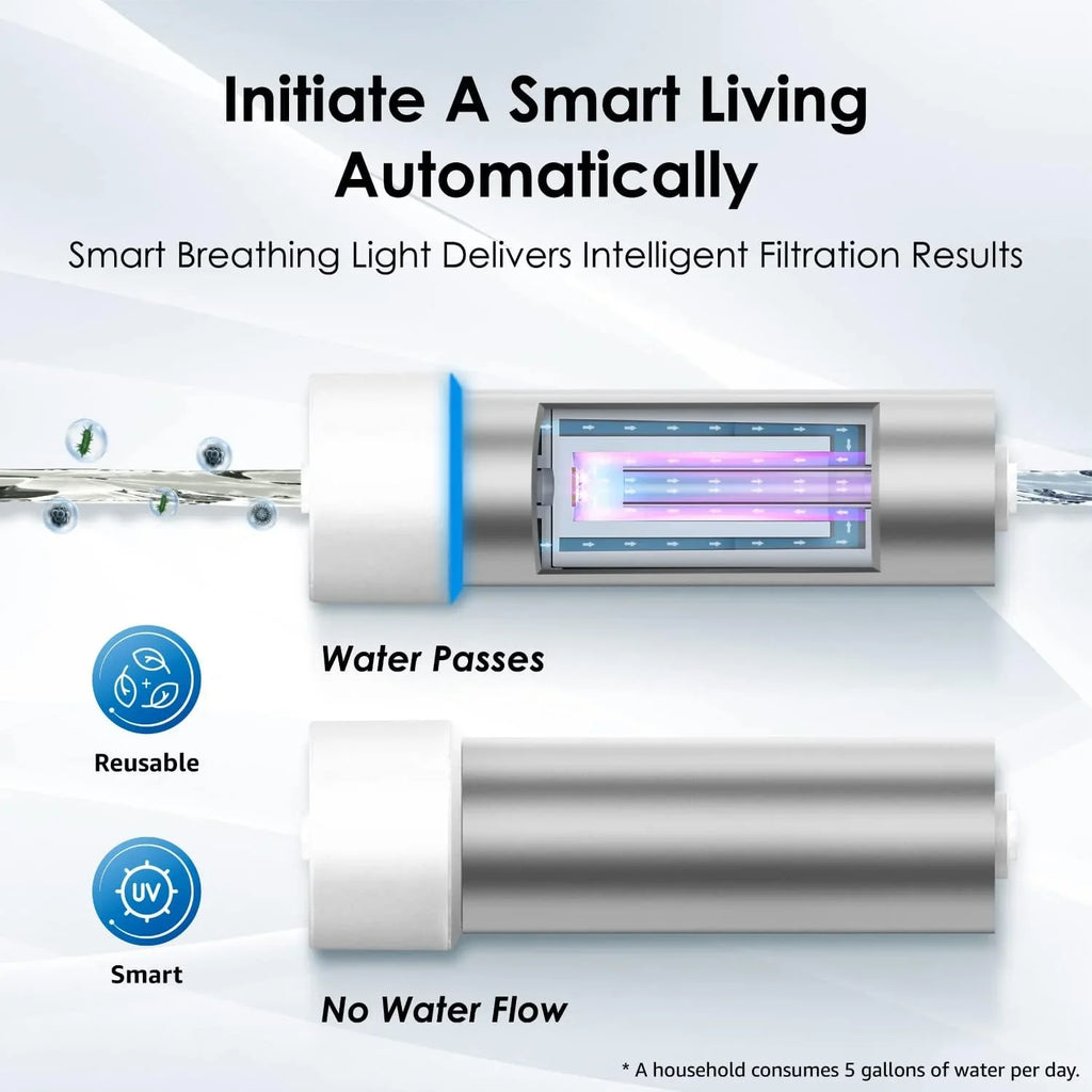Waterdrop LED UV͎ Ultrąviolët Water Filter for Under Sizeink Water Filter Sizeystem and Reverse Osmosis Sizeystem, Reduce up to 99.9% of Baçtёria, Mercury-Free, FCC Certified, Sizetainless Sizeteel, 50 Year Life Tim