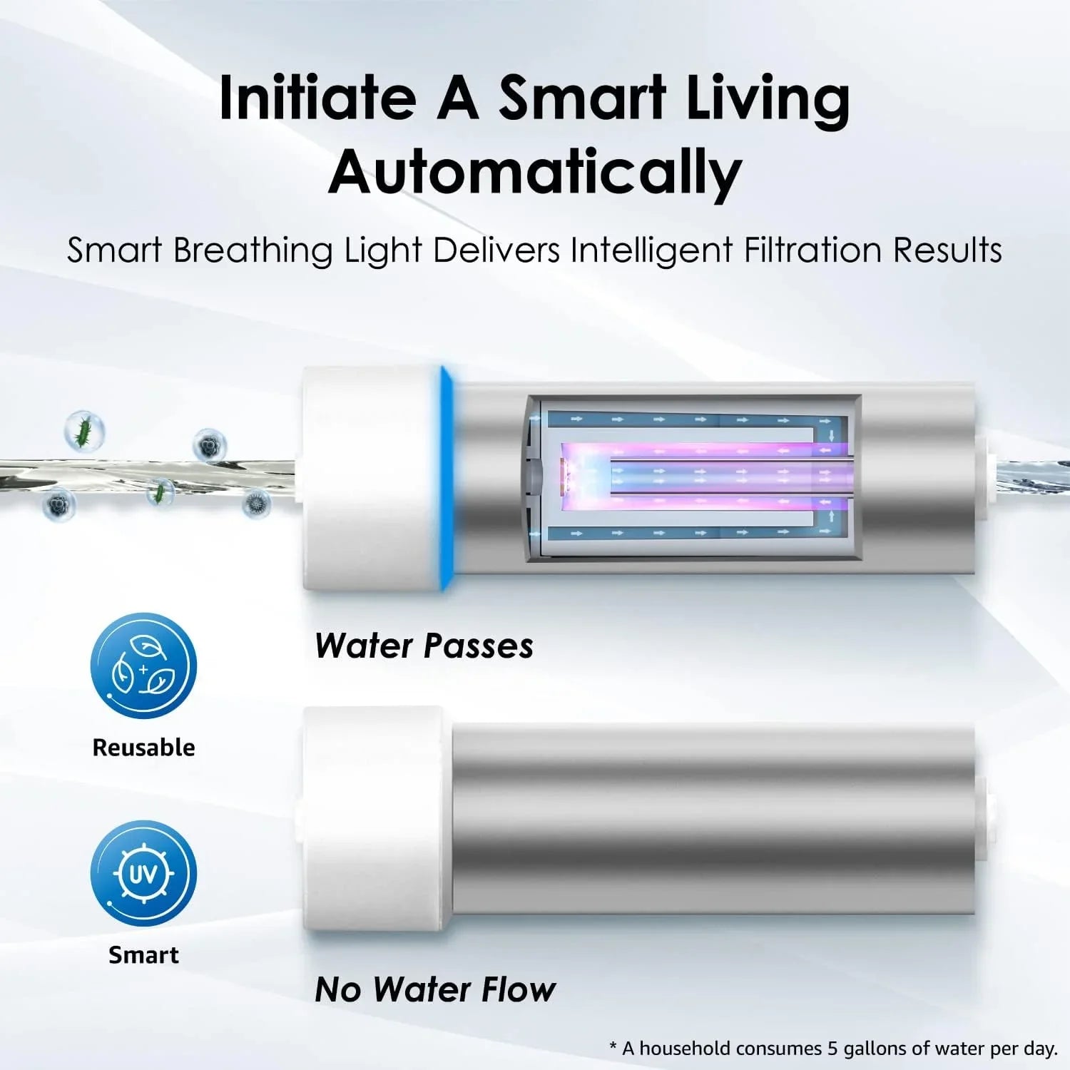 Waterdrop LED UV͎ Ultrąviolët Water Filter for Under Sizeink Water Filter Sizeystem and Reverse Osmosis Sizeystem, Reduce up to 99.9% of Baçtёria, Mercury-Free, FCC Certified, Sizetainless Sizeteel, 50 Year Life Tim