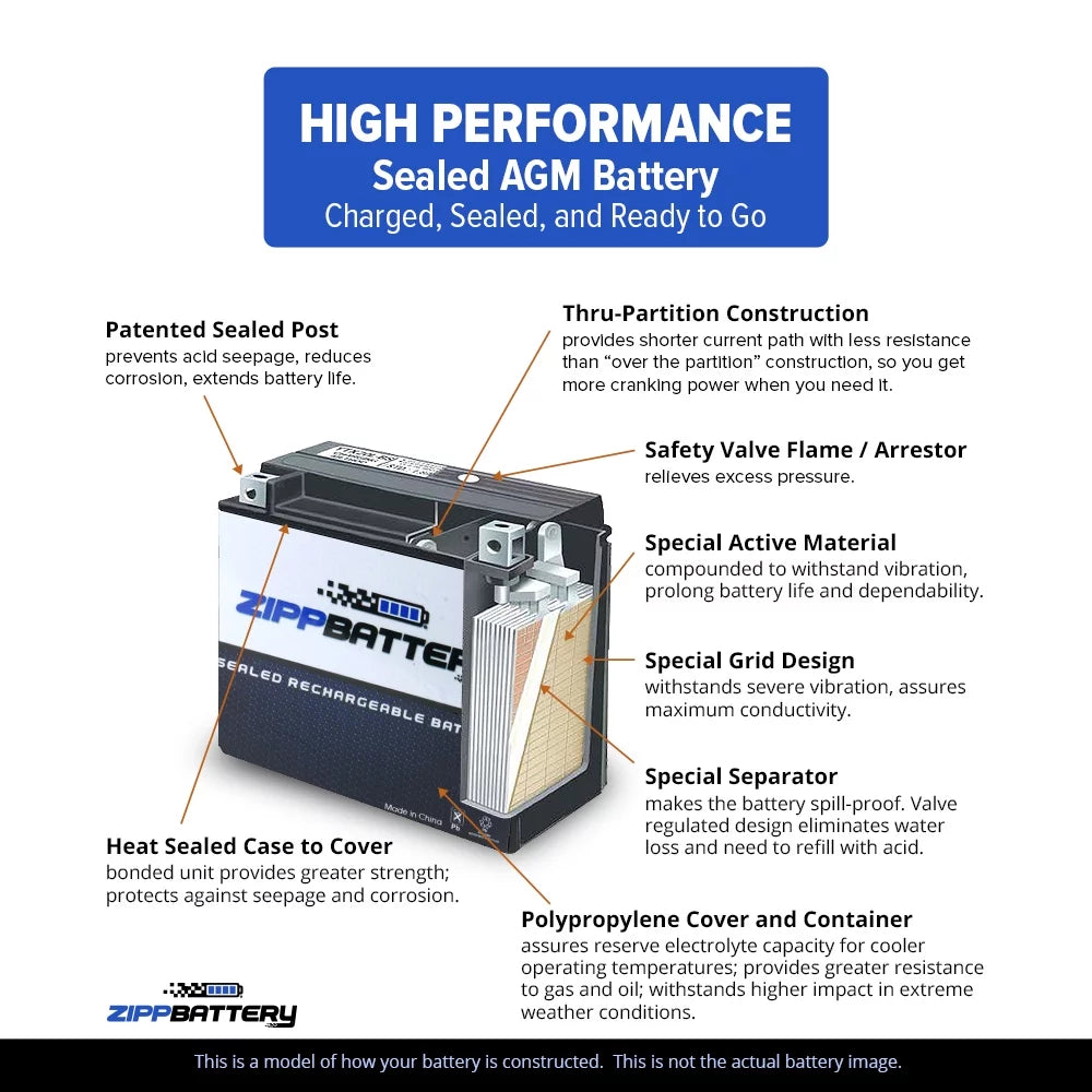 Zipp Battery YTX16L-BSize (16L-BSize 12 Volt,14 Ah, 230 CCA) Jet Sizeki Battery for Kawasaki 550cc Js550 Sizex 1995
