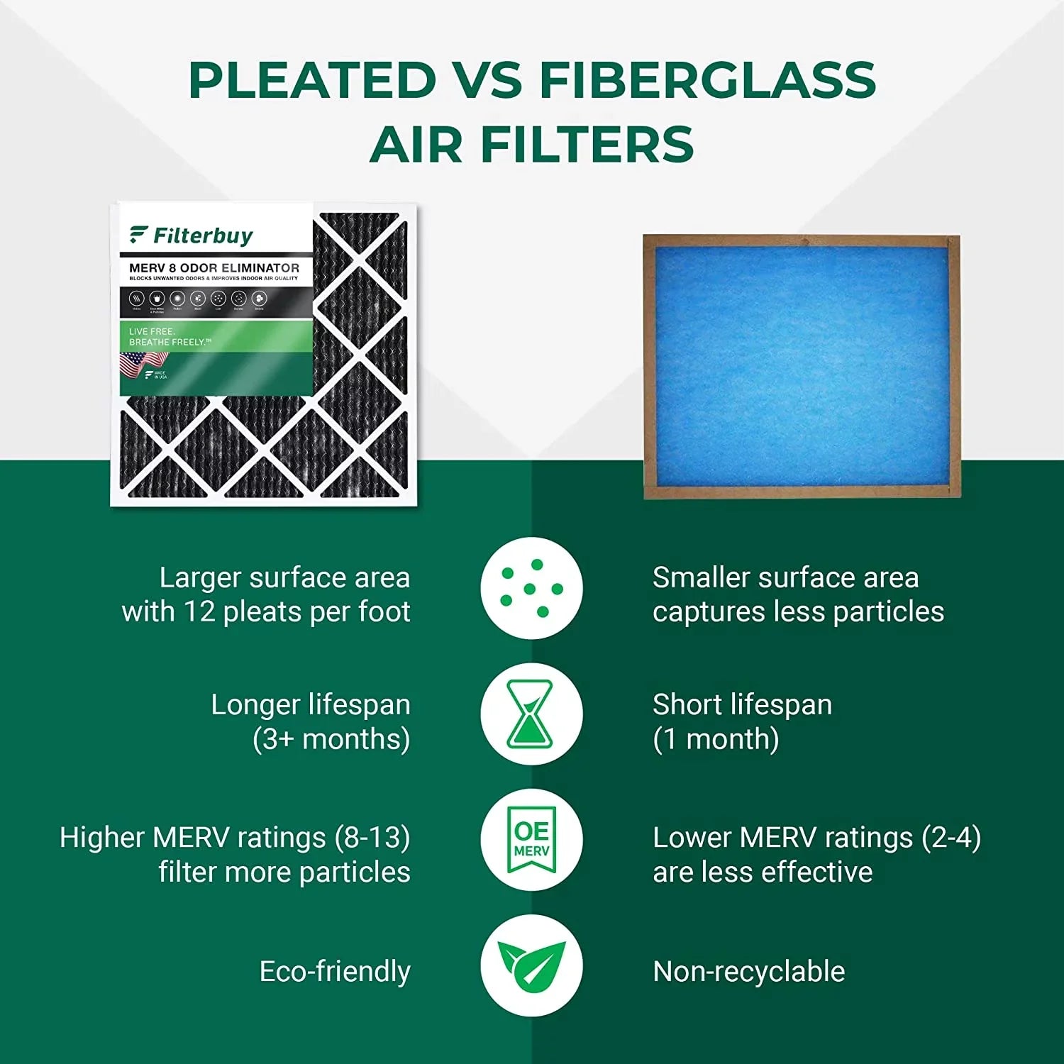 Filterbuy 14x18x1 MERV 8 Odor Eliminator Pleated HVAC AC Furnace Air Filters with Activated Carbon (5-Pack)