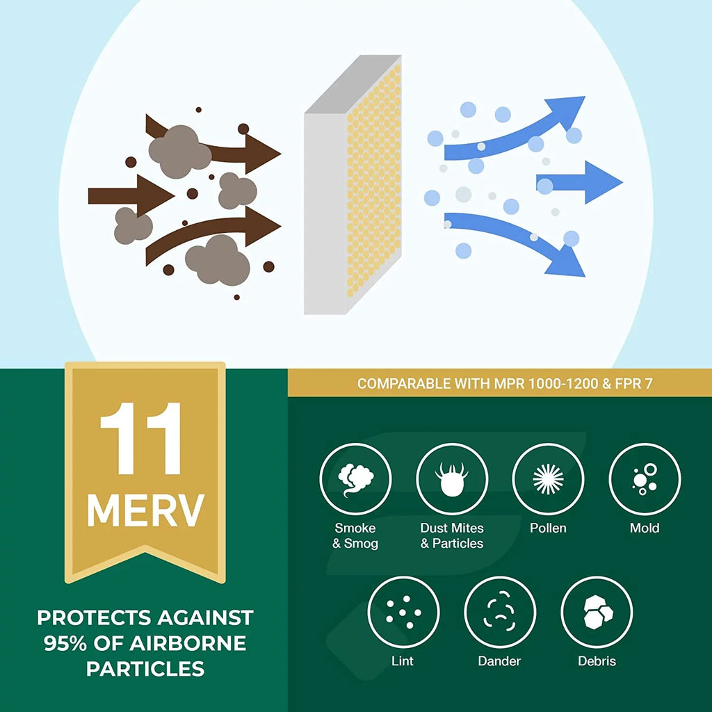 Filterbuy 20x36x1 MERV 11 Pleated HVAC AC Furnace Air Filters (5-Pack)