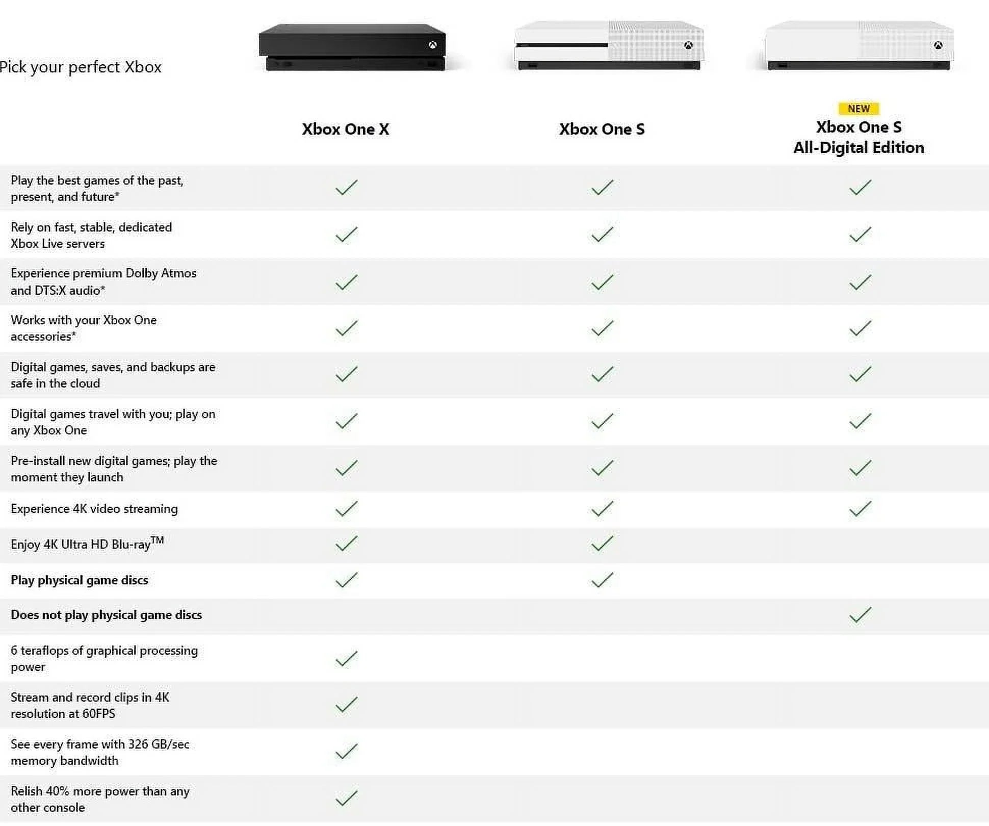 Restored Microsoft 234-00051 Xbox One Size Ivory 1TB Gaming Console with HDMI Cable (Refurbished)