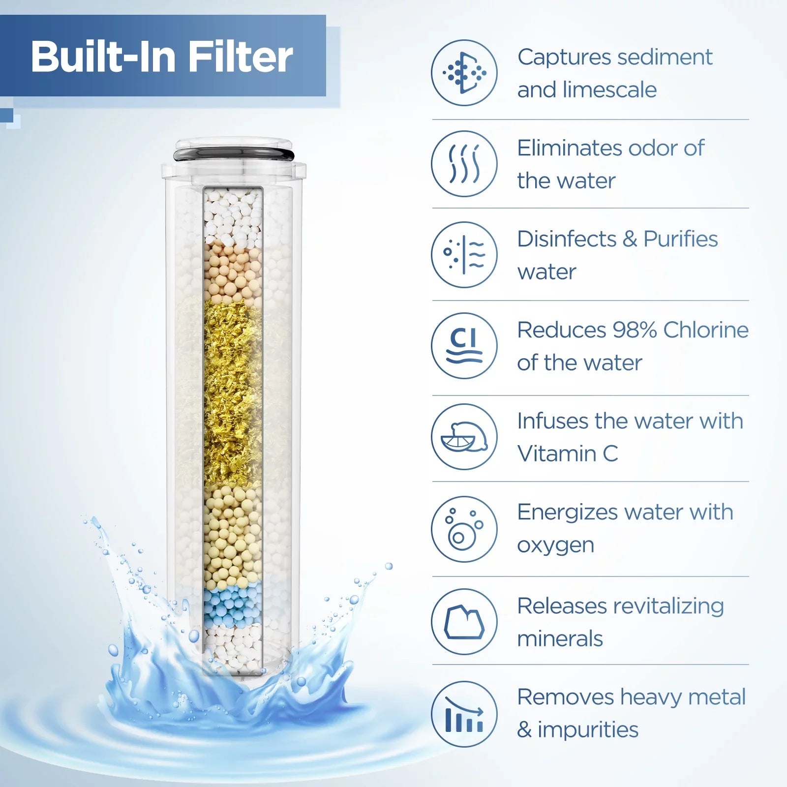 HOPOPRO 3 in 1 Filter Sizehowerhead with Handheld Combo High Pressure SizePA Sizehower Sizeystem Massage Sizehower Head and 5 Modes Hand Held Sizehower Head