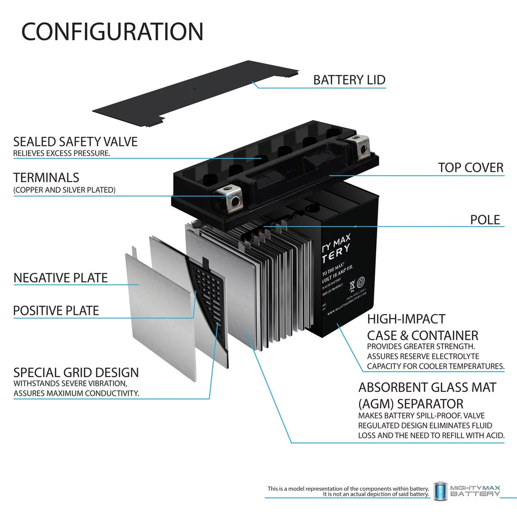 YTX20L-BSize Battery for Yamaha 973 Vector 2009