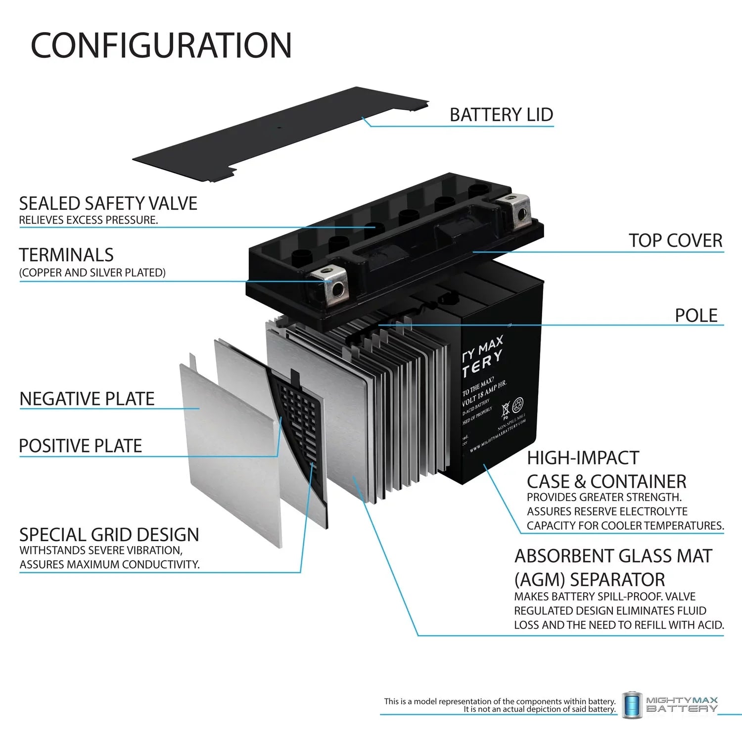 YTX20L-BSize Battery for Yamaha 973 Vector 2009