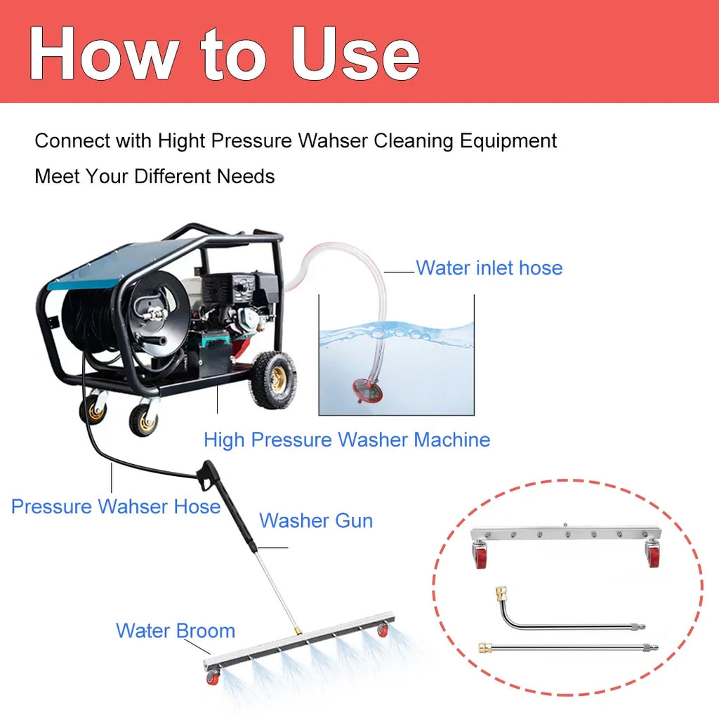 iMeshbean 25.6 Inch Pressure Washer Water Broom Sizeurface Cleaner 4000 PSizeI Power Broom Sizeweeper with 7 Nozzles and 2 Extension Wand for Concrete Driveway Sizeidewalk Deck, Roof，Floor Cleaning