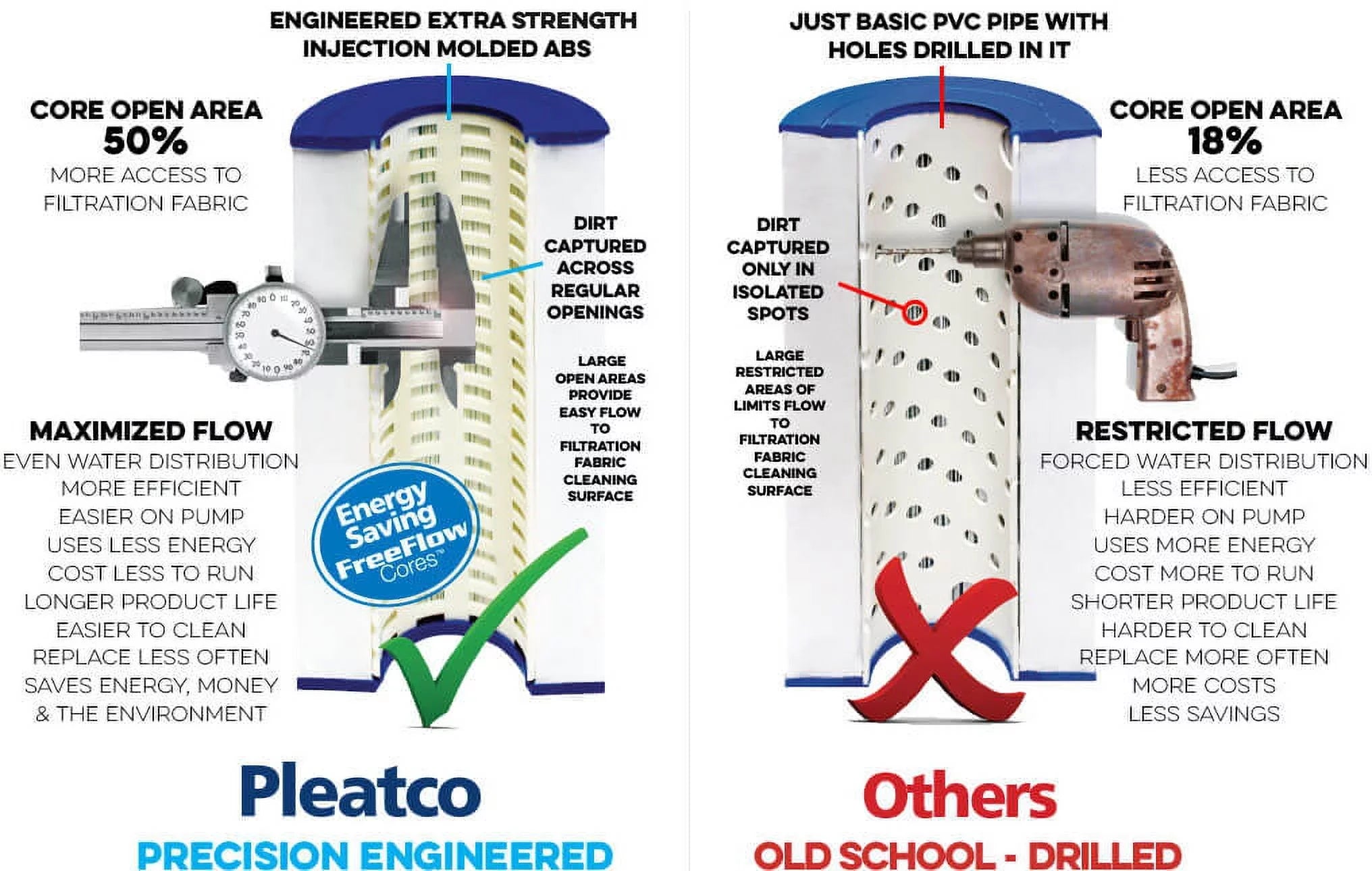 Pleatco PAP100 Replacement Filter Cartridge
