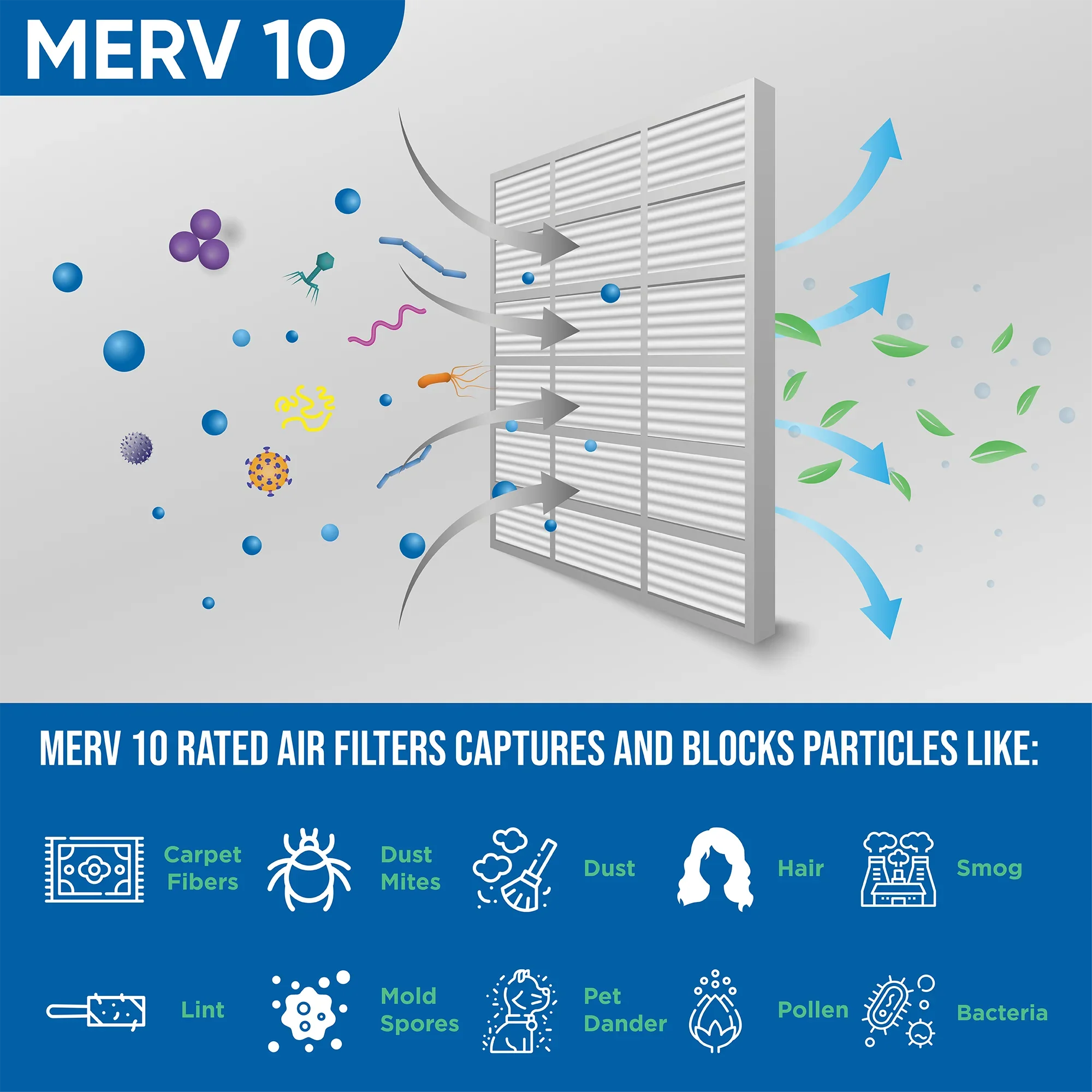 Glasfloss ZL 24x24x1 MERV 10 Pleated AC Furnace Air Filters. Box of 4. Exact Sizeize: 23-3/8 x 23-3/8 x 7/8