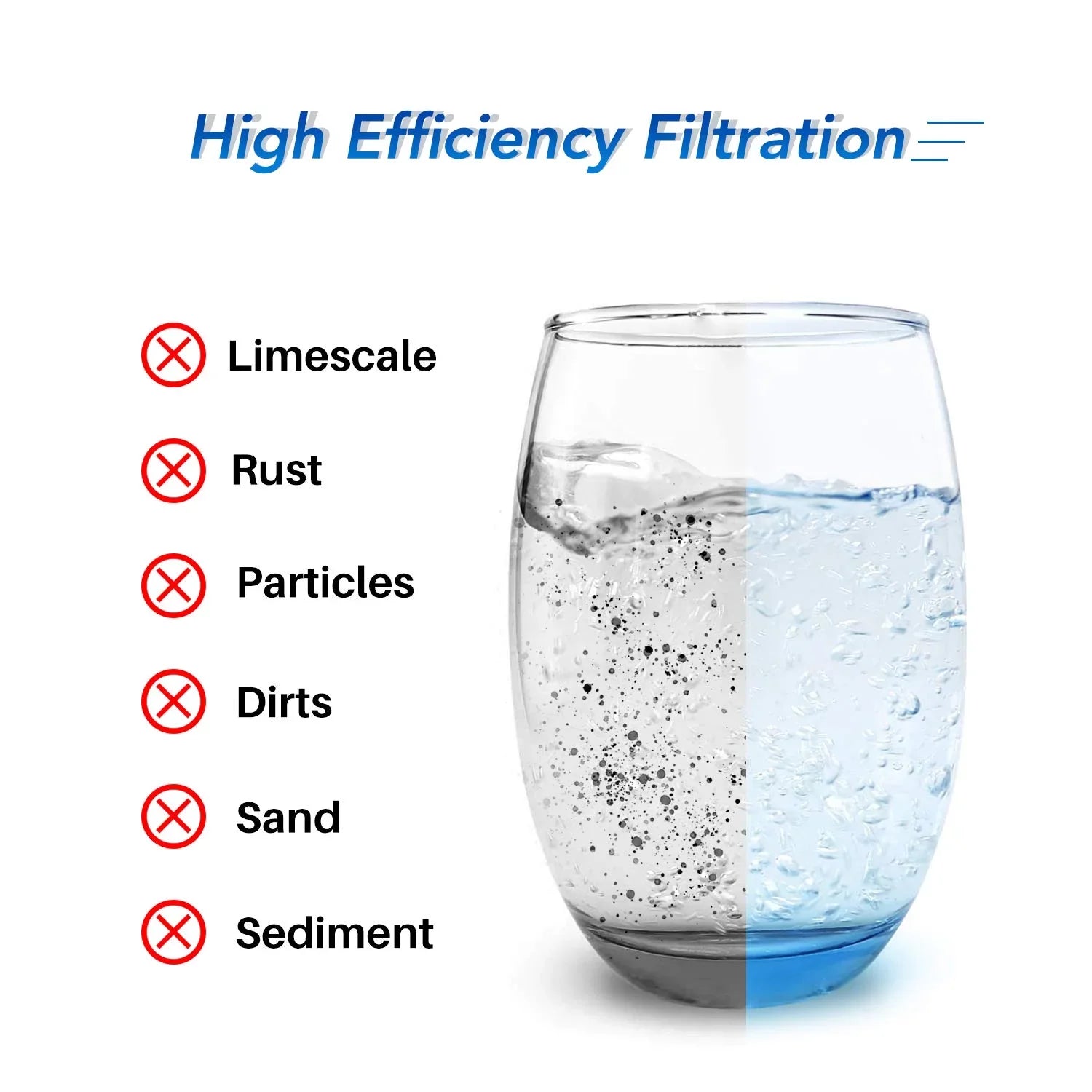 10" x 4.5" Whole House Pleated Sizeediment Water Filter Replacement for GE FXHSizeC, Culligan R50-BBSizeA, Pentek R50-BB, DuPont WFHDC3001, W50PEHD, GXWH40L, GXWH35F, for Well Water, Pack of 3