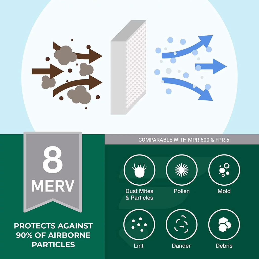 Filterbuy 18x30x1 MERV 8 Pleated HVAC AC Furnace Air Filters (2-Pack)
