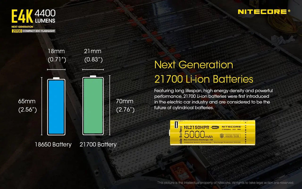 Combo: NITECORE E4K Compact EDC Flashlight - 4400 Lumens -1x NITECORE 21700 Battery Included  w/Nitecore UT32 Dual Emitter Headlamp -1100 Lumens