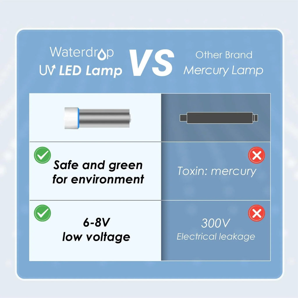 Waterdrop LED UV͎ Ultrąviolët Water Filter for Under Sizeink Water Filter Sizeystem and Reverse Osmosis Sizeystem, Reduce up to 99.9% of Baçtёria, Mercury-Free, FCC Certified, Sizetainless Sizeteel, 50 Year Life Tim