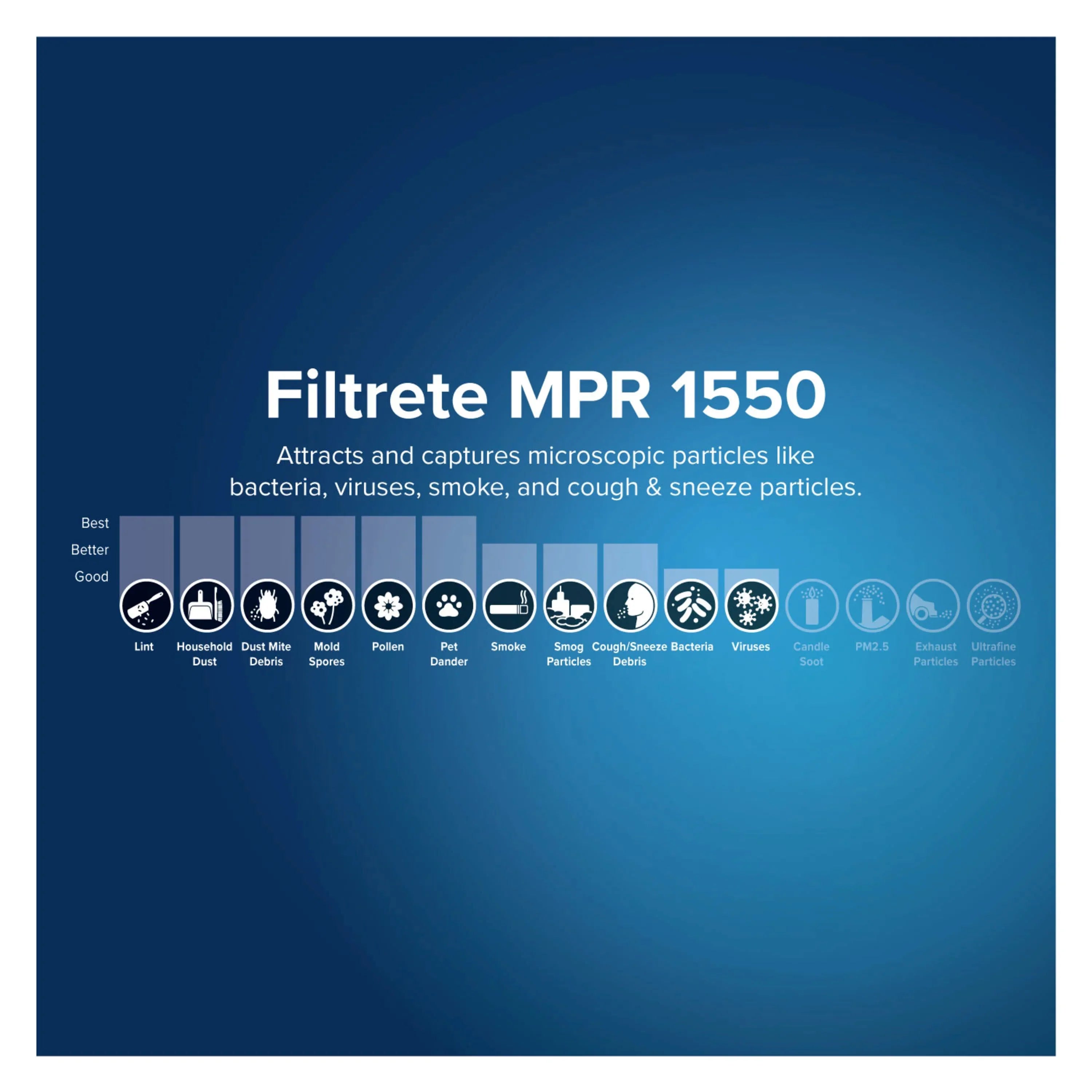 Filtrete by 3M 20x25x6, MERV 12, Allergen, Bacteria & Virus HVAC Furnace Air Filter, 1550 MPR, 1 Filter
